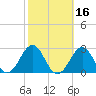 Lenoxville Point tide chart for Wednesday, October 16, 2024