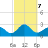 Lenoxville Point tide chart for Monday, October 7, 2024