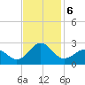 Lenoxville Point tide chart for Wednesday, November 6, 2024