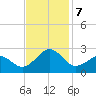 Lenoxville Point tide chart for Thursday, November 7, 2024