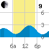 Lenoxville Point tide chart for Saturday, November 9, 2024