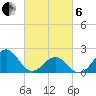 Lenoxville Point tide chart for Thursday, March 6, 2025