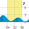 Lenoxville Point tide chart for Friday, March 7, 2025