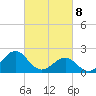 Lenoxville Point tide chart for Saturday, March 8, 2025