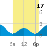Lenoxville Point tide chart for Thursday, April 17, 2025