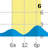 Lenoxville Point tide chart for Sunday, July 6, 2025