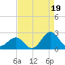 Lenoxville Point tide chart for Tuesday, August 19, 2025