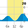 Lenoxville Point tide chart for Wednesday, August 20, 2025