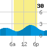 Lenoxville Point tide chart for Tuesday, September 30, 2025