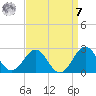 Lenoxville Point tide chart for Sunday, September 7, 2025