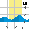 Lenoxville Point tide chart for Thursday, October 30, 2025