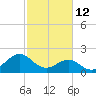Lenoxville Point tide chart for Thursday, February 12, 2026