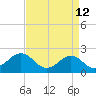 Lenoxville Point tide chart for Sunday, April 12, 2026