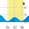 Lenoxville Point tide chart for Monday, April 6, 2026