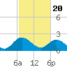 Lester Manor tide chart for Saturday, February 20, 2021