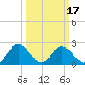 Lester Manor tide chart for Wednesday, March 17, 2021