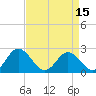 Lester Manor tide chart for Thursday, April 15, 2021