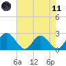 Lester Manor tide chart for Tuesday, May 11, 2021