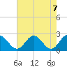 Lester Manor tide chart for Friday, May 7, 2021