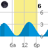 Lester Manor tide chart for Wednesday, October 6, 2021