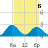 Lester Manor tide chart for Wednesday, April 6, 2022