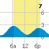 Lester Manor tide chart for Thursday, April 7, 2022