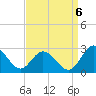 Lester Manor tide chart for Tuesday, September 6, 2022