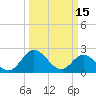 Lester Manor tide chart for Wednesday, March 15, 2023