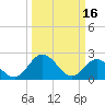 Lester Manor tide chart for Thursday, March 16, 2023