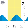 Lester Manor tide chart for Tuesday, March 7, 2023