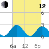 Lester Manor tide chart for Friday, May 12, 2023