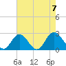 Lester Manor tide chart for Monday, August 7, 2023