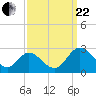 Lester Manor tide chart for Friday, September 22, 2023