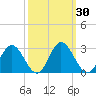 Lester Manor tide chart for Saturday, September 30, 2023