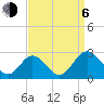 Lester Manor tide chart for Wednesday, September 6, 2023