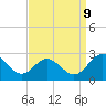 Lester Manor tide chart for Saturday, September 9, 2023