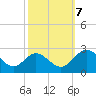 Lester Manor tide chart for Saturday, October 7, 2023