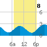 Lester Manor tide chart for Sunday, October 8, 2023