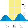 Lester Manor tide chart for Wednesday, November 1, 2023