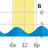 Lester Manor tide chart for Monday, November 6, 2023