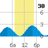 Lester Manor tide chart for Saturday, December 30, 2023