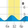 Lester Manor tide chart for Friday, December 8, 2023