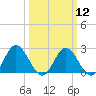 Lester Manor tide chart for Tuesday, March 12, 2024
