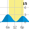 Lester Manor tide chart for Friday, March 15, 2024