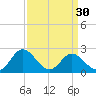 Lester Manor tide chart for Saturday, March 30, 2024