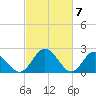 Lester Manor tide chart for Thursday, March 7, 2024