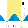 Lester Manor tide chart for Friday, March 8, 2024