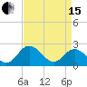 Lester Manor tide chart for Monday, April 15, 2024