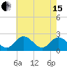 Lester Manor tide chart for Wednesday, May 15, 2024