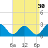 Lester Manor tide chart for Friday, August 30, 2024